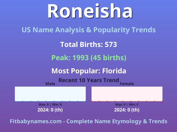Infographic: Roneisha name meaning, origin, and popularity trends in the United States (US baby name analysis chart)