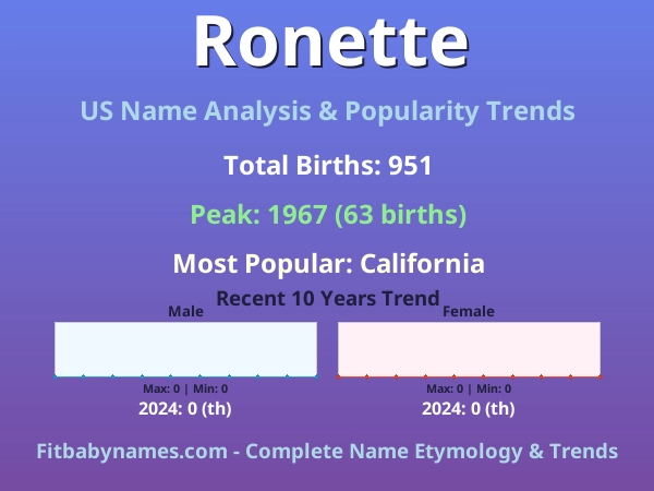 Infographic: Ronette name meaning, origin, and popularity trends in the United States (US baby name analysis chart)