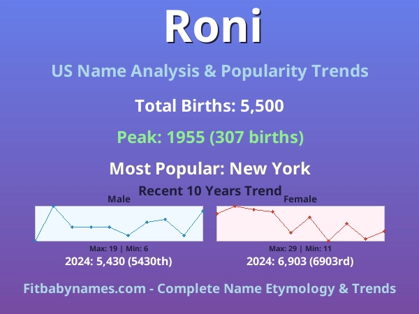 Infographic: Roni name meaning, origin, and popularity trends in the United States (US baby name analysis chart)