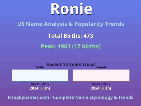 Infographic: Ronie name meaning, origin, and popularity trends in the United States (US baby name analysis chart)