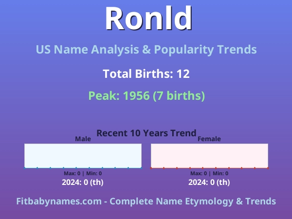 Infographic: Ronld name meaning, origin, and popularity trends in the United States (US baby name analysis chart)