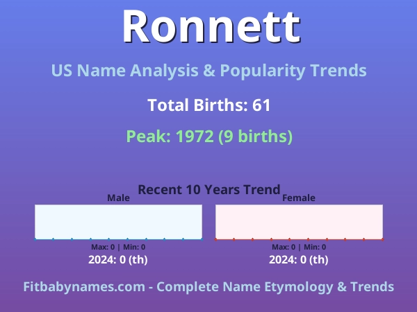 Infographic: Ronnett name meaning, origin, and popularity trends in the United States (US baby name analysis chart)