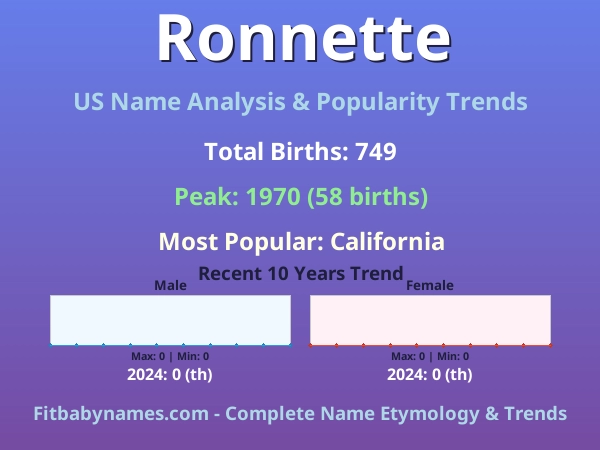 Infographic: Ronnette name meaning, origin, and popularity trends in the United States (US baby name analysis chart)