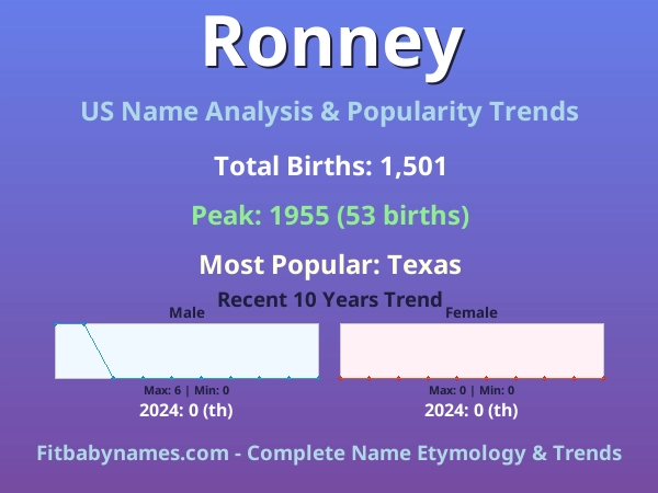 Infographic: Ronney name meaning, origin, and popularity trends in the United States (US baby name analysis chart)