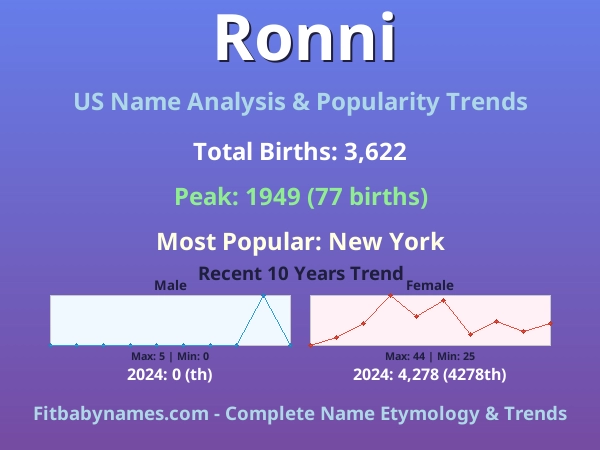 Infographic: Ronni name meaning, origin, and popularity trends in the United States (US baby name analysis chart)