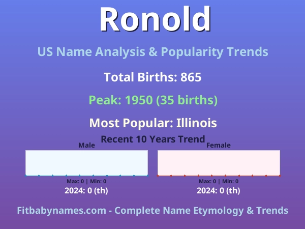 Infographic: Ronold name meaning, origin, and popularity trends in the United States (US baby name analysis chart)