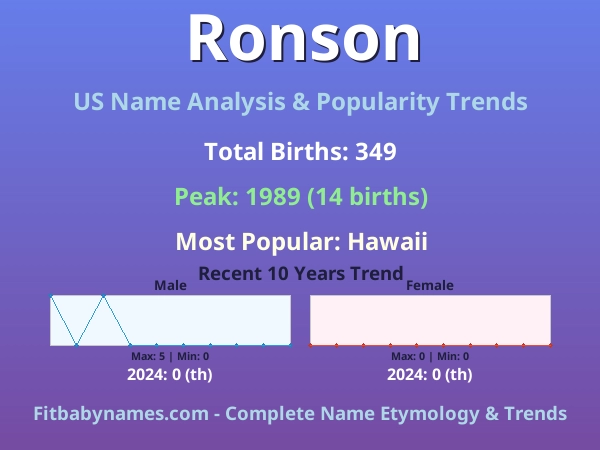 Infographic: Ronson name meaning, origin, and popularity trends in the United States (US baby name analysis chart)