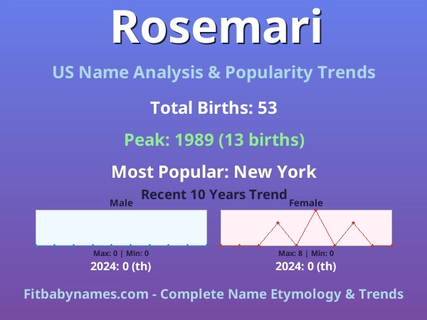 Infographic: Rosemari name meaning, origin, and popularity trends in the United States (US baby name analysis chart)