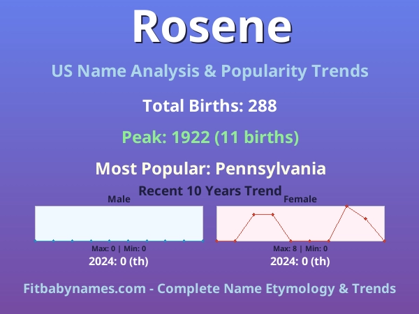 Infographic: Rosene name meaning, origin, and popularity trends in the United States (US baby name analysis chart)