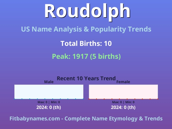 Infographic: Roudolph name meaning, origin, and popularity trends in the United States (US baby name analysis chart)