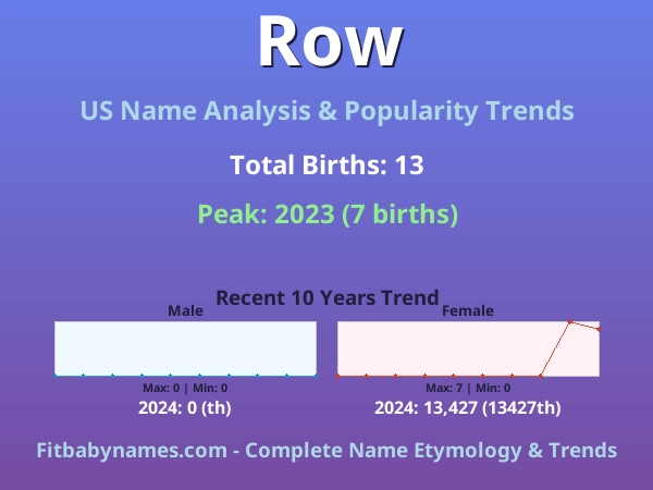 Infographic: Row name meaning, origin, and popularity trends in the United States (US baby name analysis chart)
