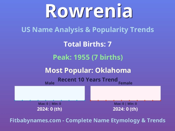 Infographic: Rowrenia name meaning, origin, and popularity trends in the United States (US baby name analysis chart)