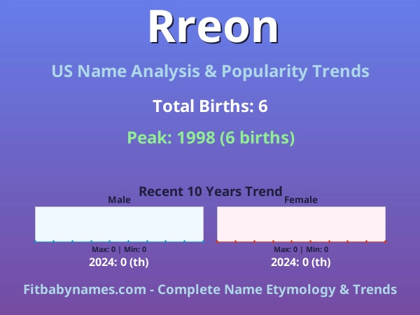 Infographic: Rreon name meaning, origin, and popularity trends in the United States (US baby name analysis chart)