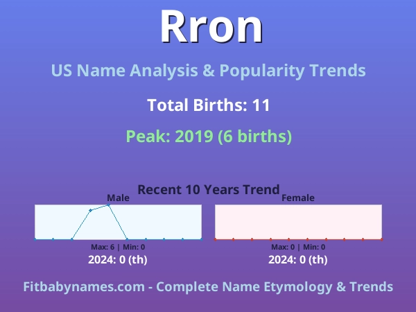 Infographic: Rron name meaning, origin, and popularity trends in the United States (US baby name analysis chart)