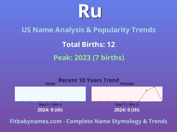 Infographic: Ru name meaning, origin, and popularity trends in the United States (US baby name analysis chart)
