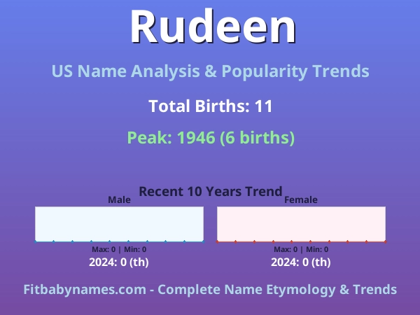 Infographic: Rudeen name meaning, origin, and popularity trends in the United States (US baby name analysis chart)