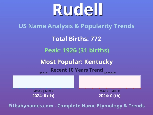 Infographic: Rudell name meaning, origin, and popularity trends in the United States (US baby name analysis chart)