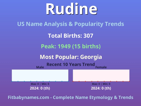 Infographic: Rudine name meaning, origin, and popularity trends in the United States (US baby name analysis chart)