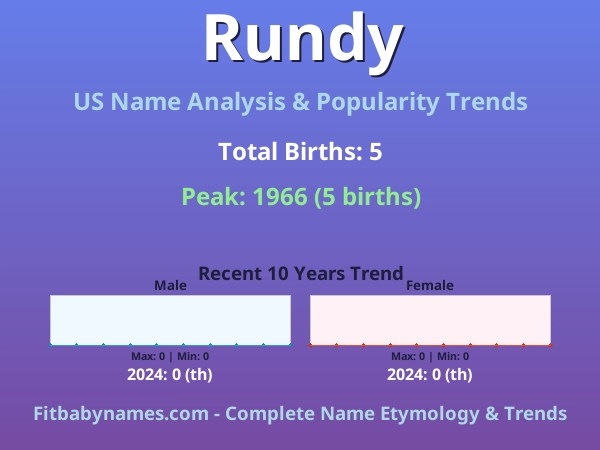 Infographic: Rundy name meaning, origin, and popularity trends in the United States (US baby name analysis chart)