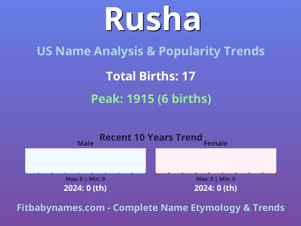 Infographic: Rusha name meaning, origin, and popularity trends in the United States (US baby name analysis chart)