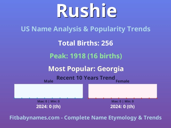 Infographic: Rushie name meaning, origin, and popularity trends in the United States (US baby name analysis chart)