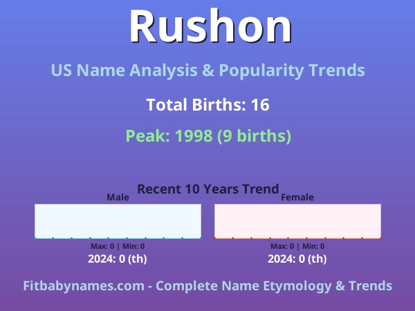 Infographic: Rushon name meaning, origin, and popularity trends in the United States (US baby name analysis chart)