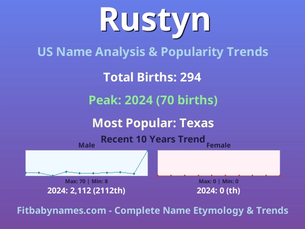 Infographic: Rustyn name meaning, origin, and popularity trends in the United States (US baby name analysis chart)