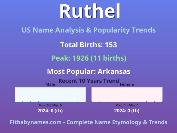 Infographic: Ruthel name meaning, origin, and popularity trends in the United States (US baby name analysis chart)
