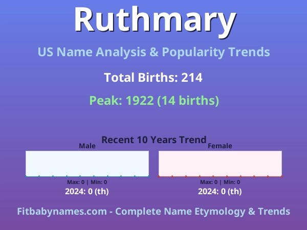 Infographic: Ruthmary name meaning, origin, and popularity trends in the United States (US baby name analysis chart)