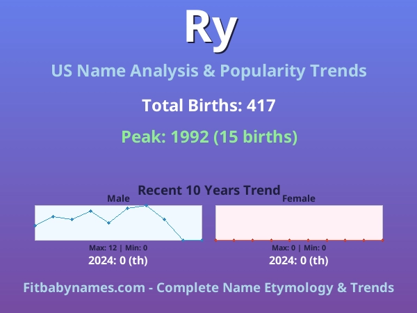 Infographic: Ry name meaning, origin, and popularity trends in the United States (US baby name analysis chart)