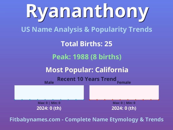 Infographic: Ryananthony name meaning, origin, and popularity trends in the United States (US baby name analysis chart)