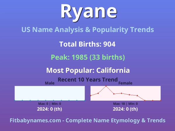 Infographic: Ryane name meaning, origin, and popularity trends in the United States (US baby name analysis chart)