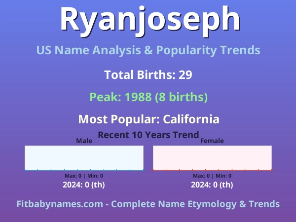 Infographic: Ryanjoseph name meaning, origin, and popularity trends in the United States (US baby name analysis chart)