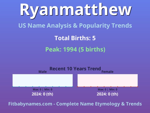 Infographic: Ryanmatthew name meaning, origin, and popularity trends in the United States (US baby name analysis chart)