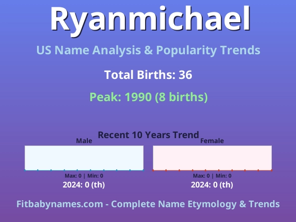 Infographic: Ryanmichael name meaning, origin, and popularity trends in the United States (US baby name analysis chart)