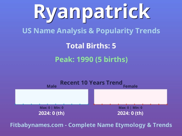 Infographic: Ryanpatrick name meaning, origin, and popularity trends in the United States (US baby name analysis chart)