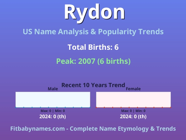 Infographic: Rydon name meaning, origin, and popularity trends in the United States (US baby name analysis chart)