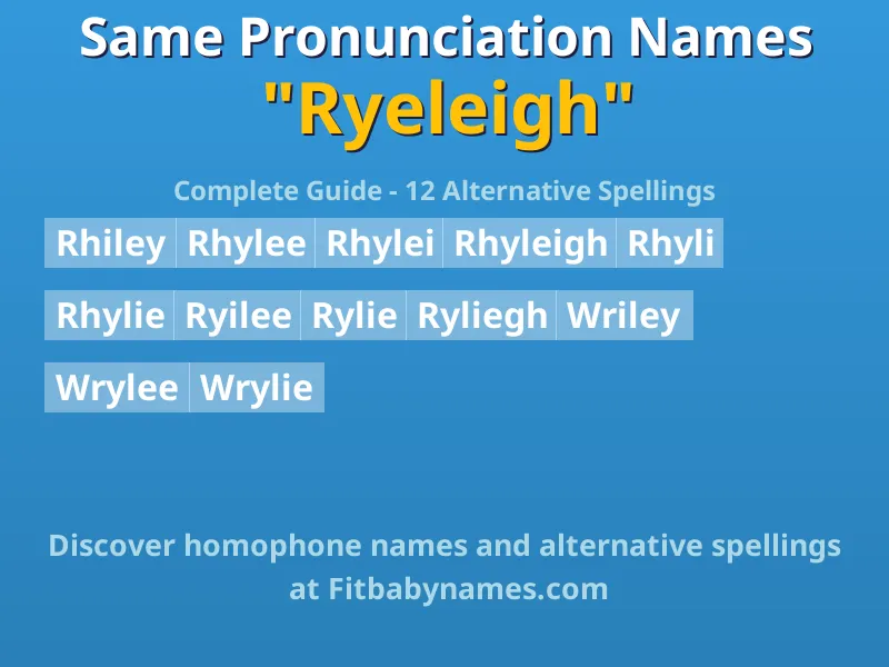 Infographic: Ryeleigh same pronunciation names, similar names, and homophone names
