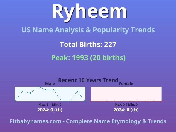 Infographic: Ryheem name meaning, origin, and popularity trends in the United States (US baby name analysis chart)