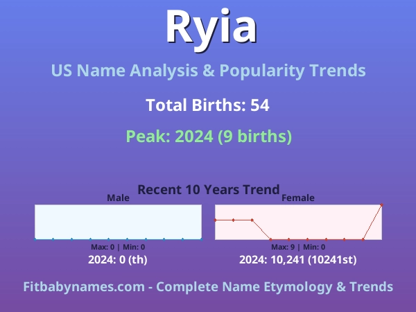 Infographic: Ryia name meaning, origin, and popularity trends in the United States (US baby name analysis chart)