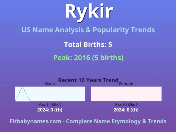 Infographic: Rykir name meaning, origin, and popularity trends in the United States (US baby name analysis chart)