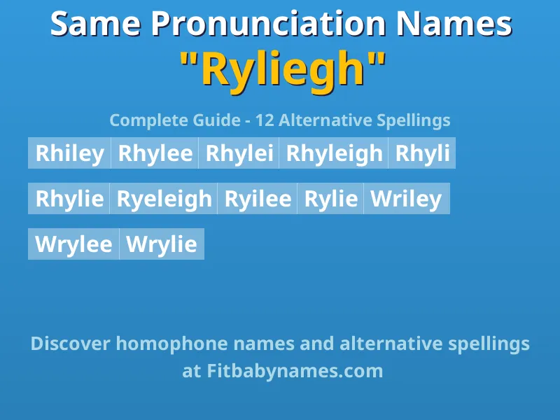 Infographic: Ryliegh same pronunciation names, similar names, and homophone names