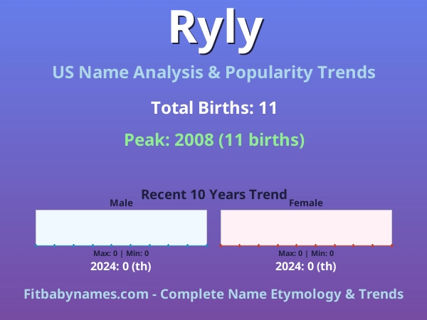 Infographic: Ryly name meaning, origin, and popularity trends in the United States (US baby name analysis chart)