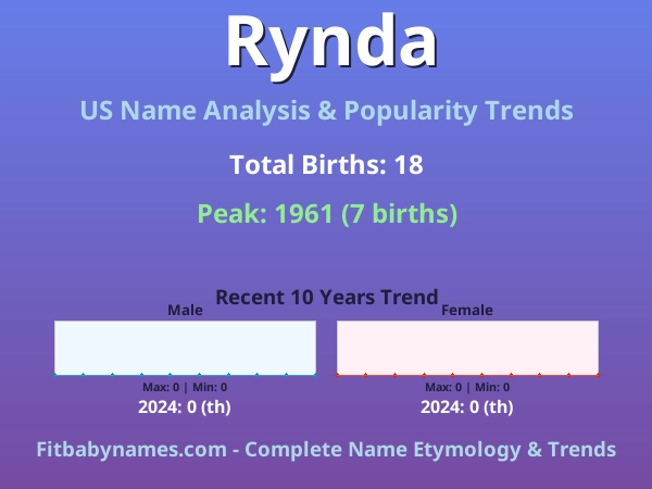 Infographic: Rynda name meaning, origin, and popularity trends in the United States (US baby name analysis chart)