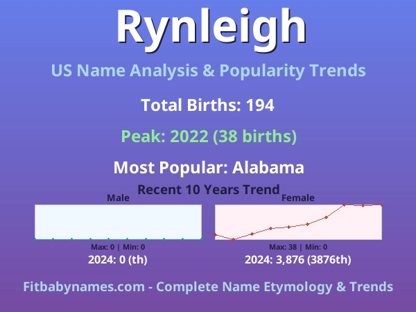 Infographic: Rynleigh name meaning, origin, and popularity trends in the United States (US baby name analysis chart)