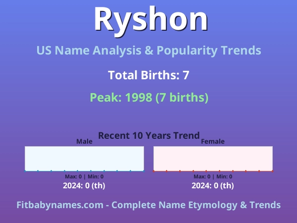 Infographic: Ryshon name meaning, origin, and popularity trends in the United States (US baby name analysis chart)