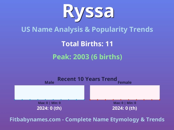 Infographic: Ryssa name meaning, origin, and popularity trends in the United States (US baby name analysis chart)