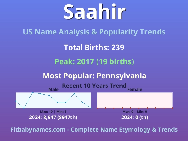 Infographic: Saahir name meaning, origin, and popularity trends in the United States (US baby name analysis chart)