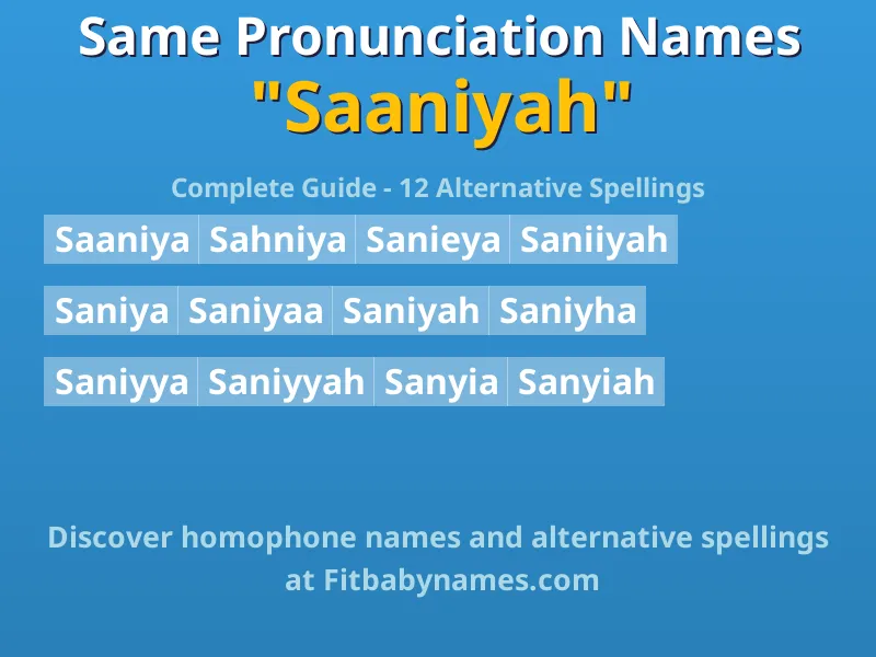 Infographic: Saaniyah same pronunciation names, similar names, and homophone names
