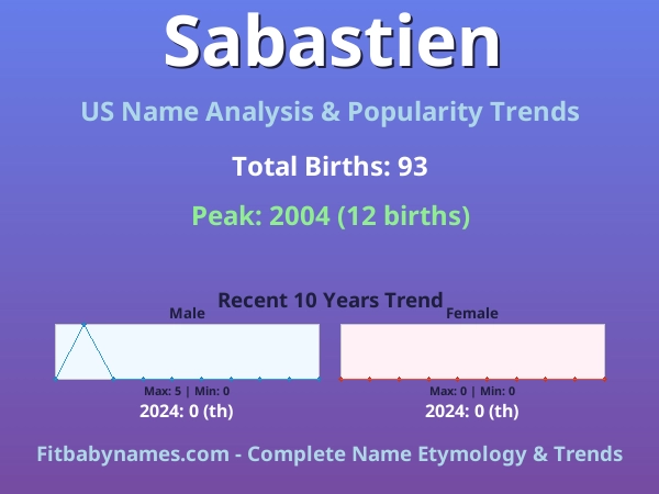 Infographic: Sabastien name meaning, origin, and popularity trends in the United States (US baby name analysis chart)